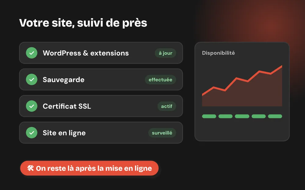 Suivi et maintenance de site WordPress par A2N Prestation
