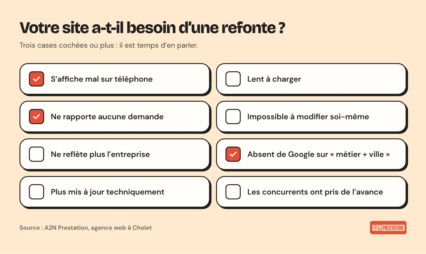 Les 8 signes qu’un site internet a besoin d’une refonte